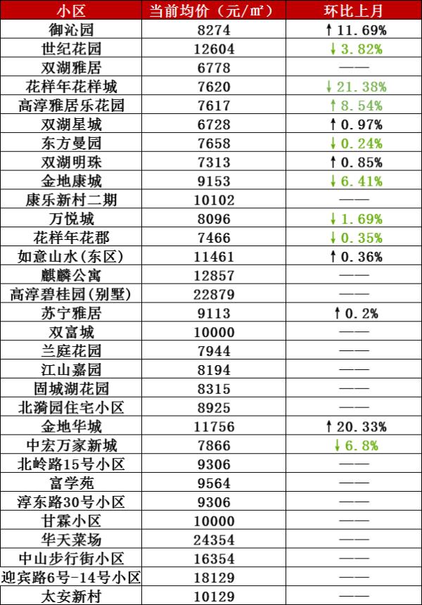 南京漂水最新房价走势分析