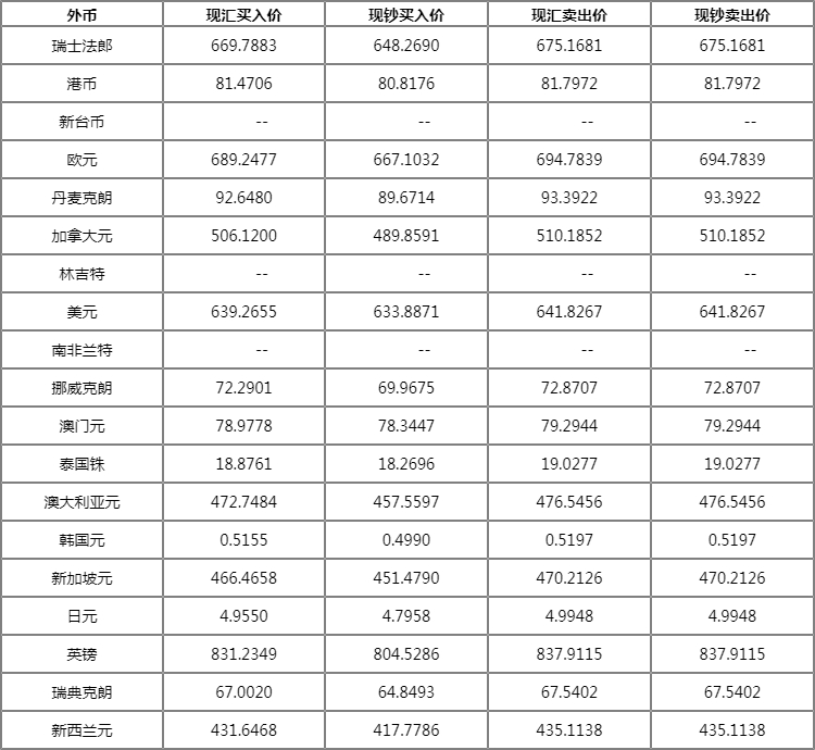 工行最新实时外汇牌价解读与前瞻性预测分析