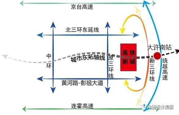 徐州高铁东城现代化交通枢纽与宜居新城规划发布