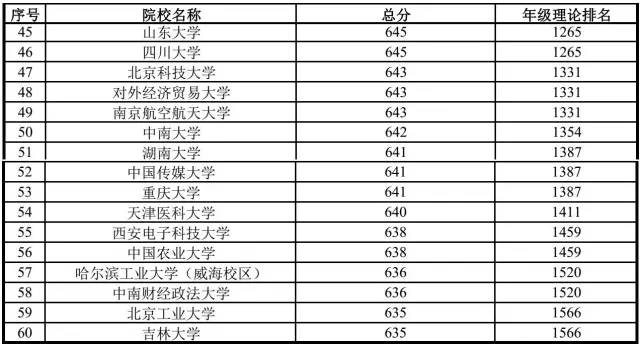 河北中学最新排名榜（2016年）