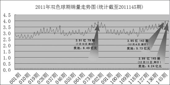 新澳门彩历史开奖结果走势图表,全面实施分析数据_复刻款73.204