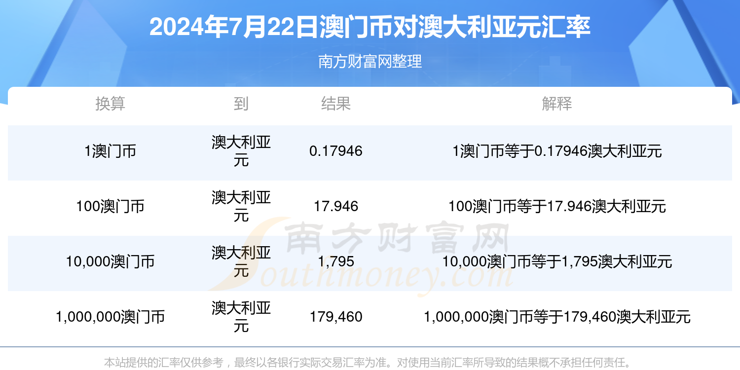 新澳澳门免费资料网址是什么,实地分析数据应用_进阶版75.664