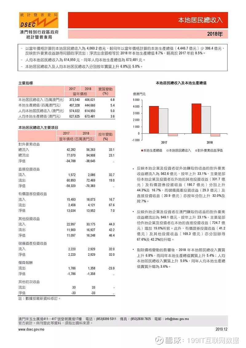 澳门六和免费资料查询,统计分析解析说明_精装版17.422