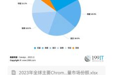 新奥长期免费资料大全,实地验证数据应用_Chromebook39.348