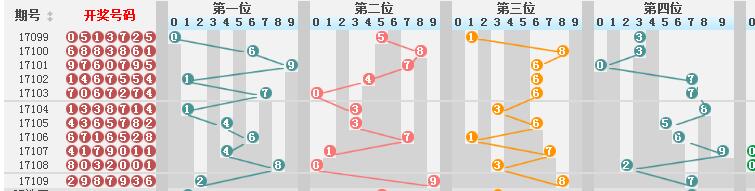 新澳门彩历史开奖结果走势图表,灵活性方案解析_eShop54.154