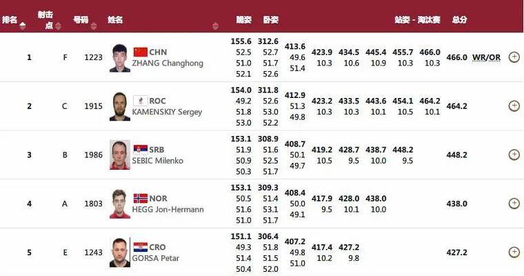 新澳2024年开奖记录,诠释分析解析_网页版80.388