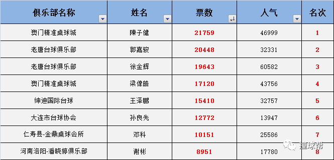 新澳门一码中精准一码免费中特,快速计划解答设计_界面版11.263