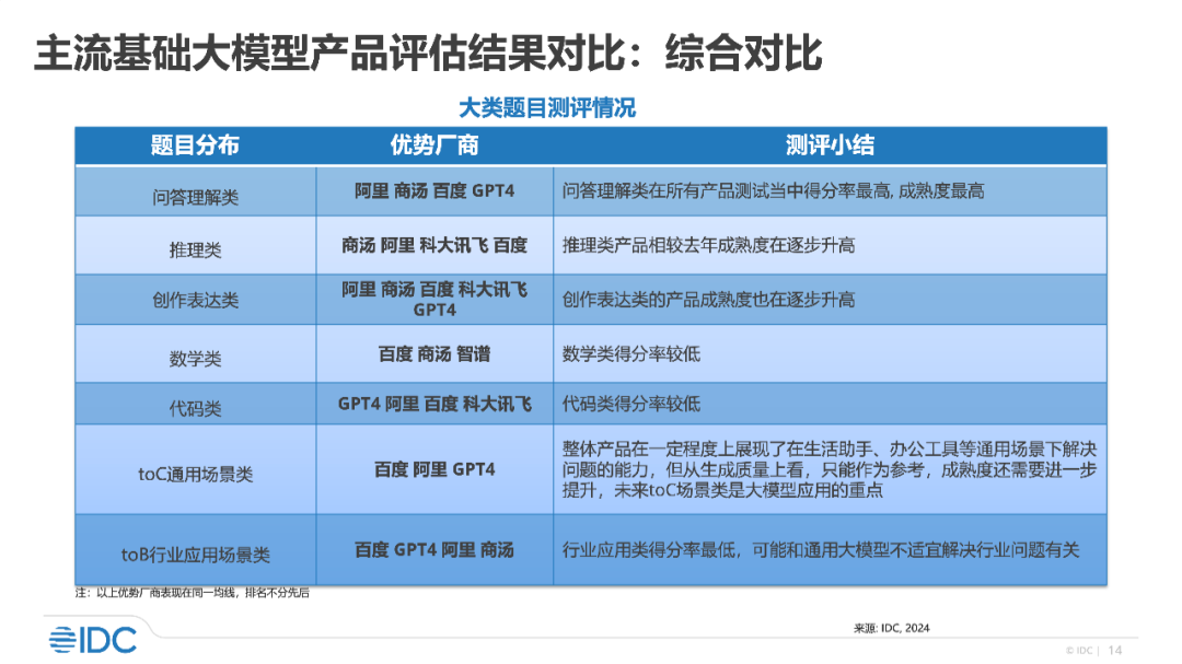 揭秘提升2024一码一肖,100%精准,专家评估说明_QHD版68.854