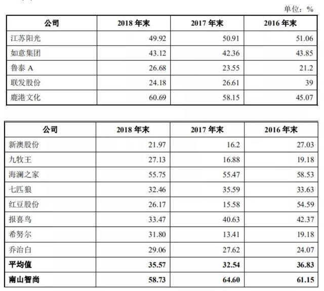 新澳免费资料大全精准版,经典解答解释定义_FHD版54.130