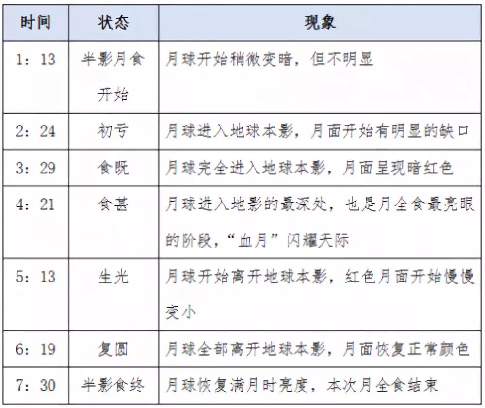 新澳门今晚开奖结果查询表,全局性策略实施协调_4K77.660