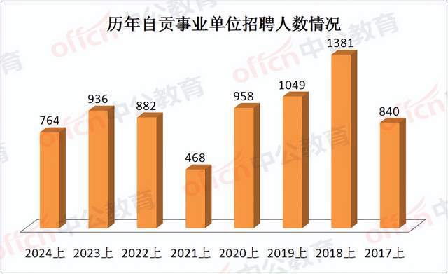 2024年香港开奖号码,快速响应方案_Prestige20.764