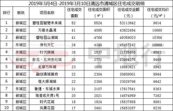 永清清城湾最新价格动态及深度分析