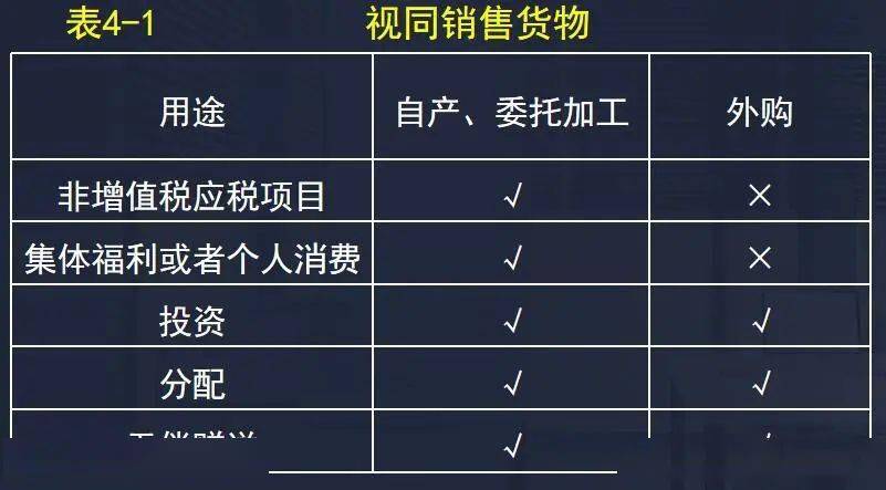 最新自产自用视同销售策略下的企业税务策略探析