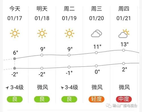 陵县天气预报更新通知