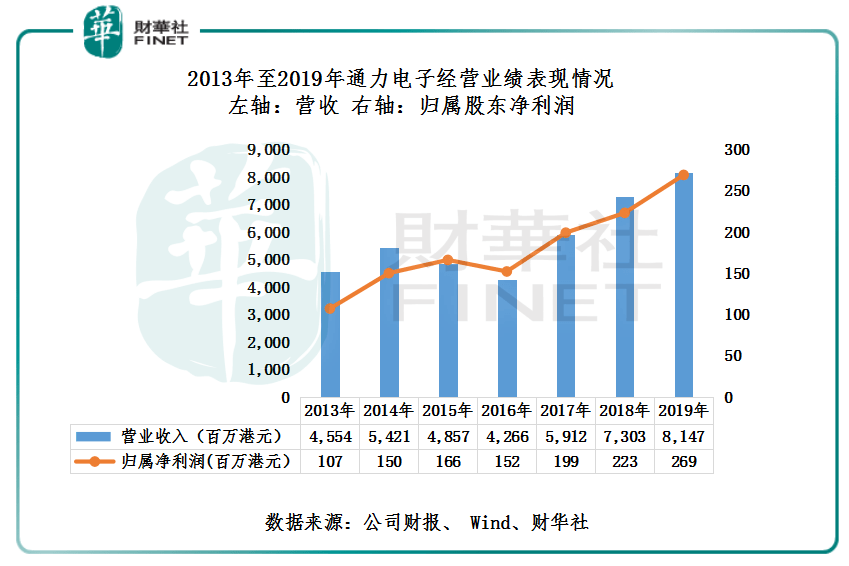 通力电子引领科技创新，塑造行业未来新篇章