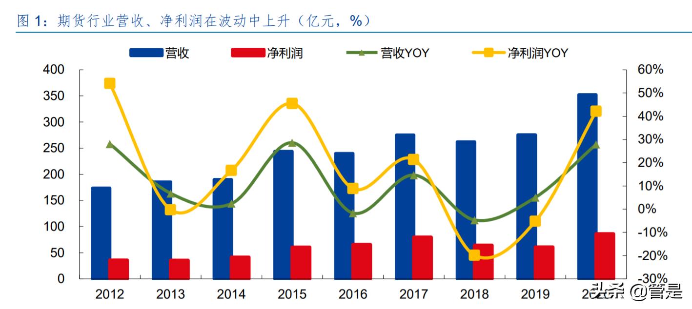 永安期货最新动态全面解读