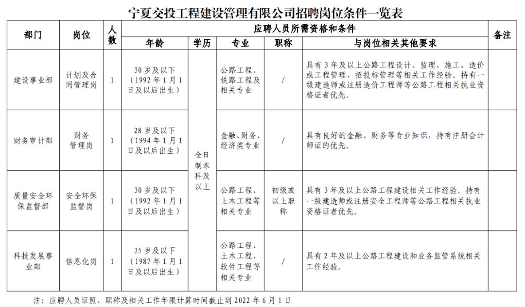 宁夏国企最新招聘信息概览