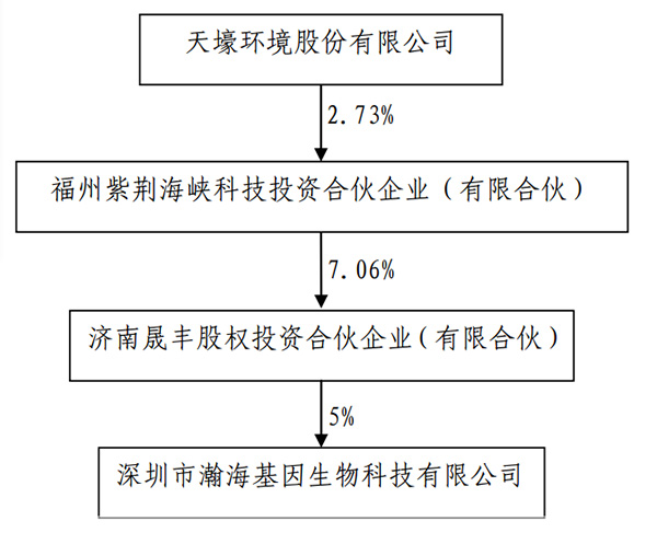 天壕环境公司引领绿色变革，塑造可持续未来之最新动态