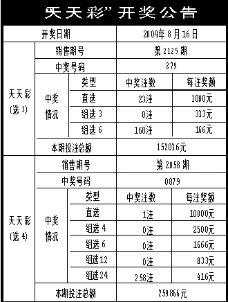 新澳门天天彩期期精准,科技术语评估说明_T78.850