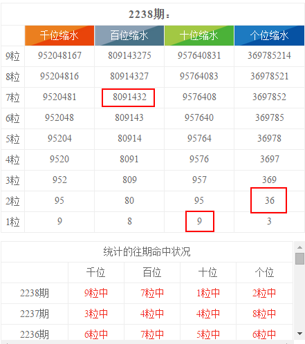 2024新奥彩开奖结果记录,数据整合设计解析_Q40.787