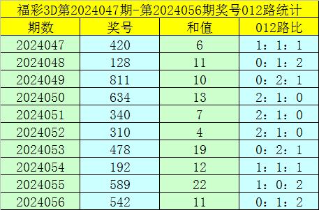 新澳门一码中精准一码免费中特,统计分析解析说明_3D45.606