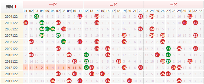 二四六香港天天开彩大全历史记录,实地设计评估方案_开发版64.823