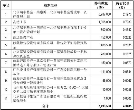 新澳好彩免费资料查询最新,快速执行方案解答_3DM48.527