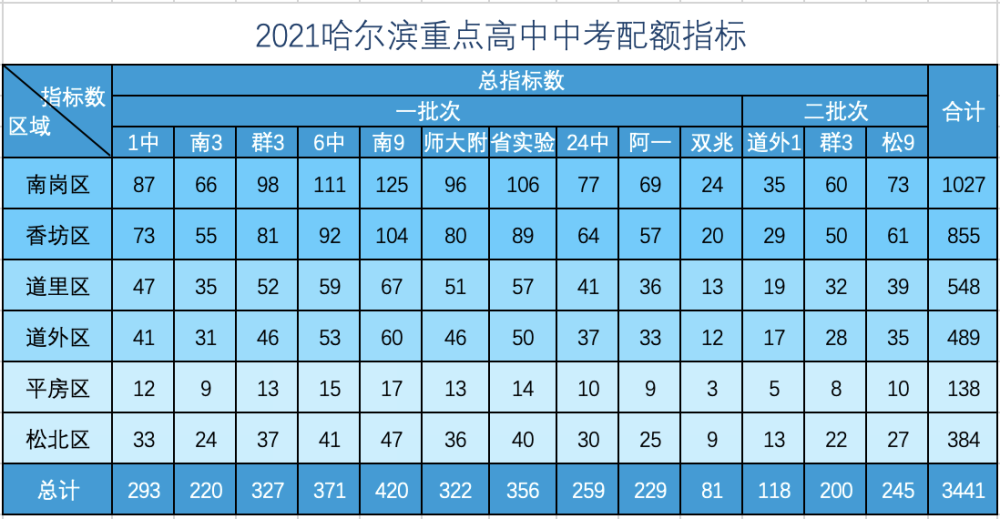 2024十二生肖49码表,权威数据解释定义_游戏版31.943