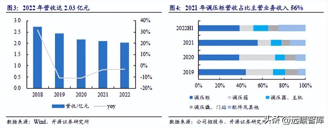 新奥天天免费资料公开,深入数据策略设计_Prime41.48