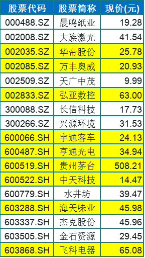 新澳今天最新资料水果爷爷,精确数据解释定义_SHD64.900