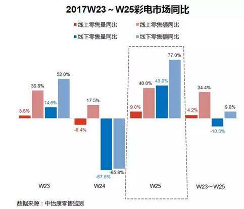 新奥天天彩资料免费提供,数据决策分析驱动_进阶版6.662