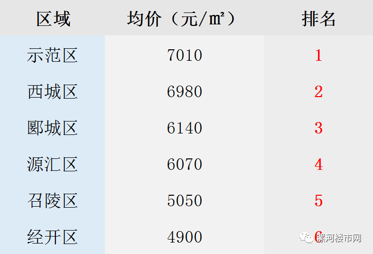 漯河市房价动态分析与趋势预测