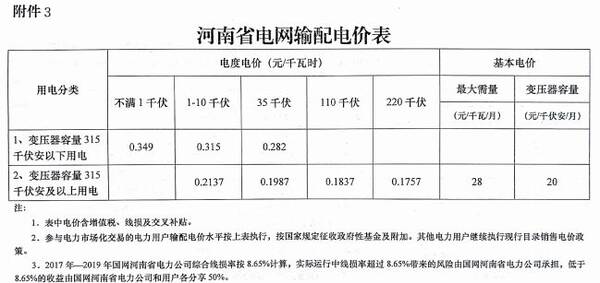 河南省最新电价表全面解析