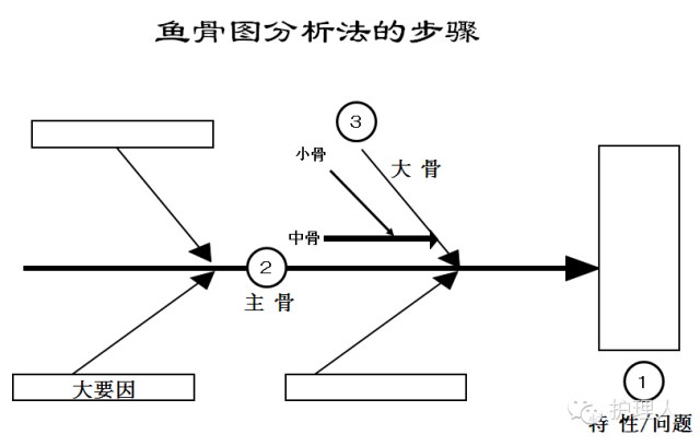 新奥门特免费资料大全火凤凰,结构化计划评估_HarmonyOS74.563