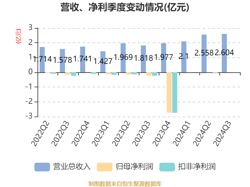 2024新奥历史开奖记录香港,实地数据评估设计_C版53.525