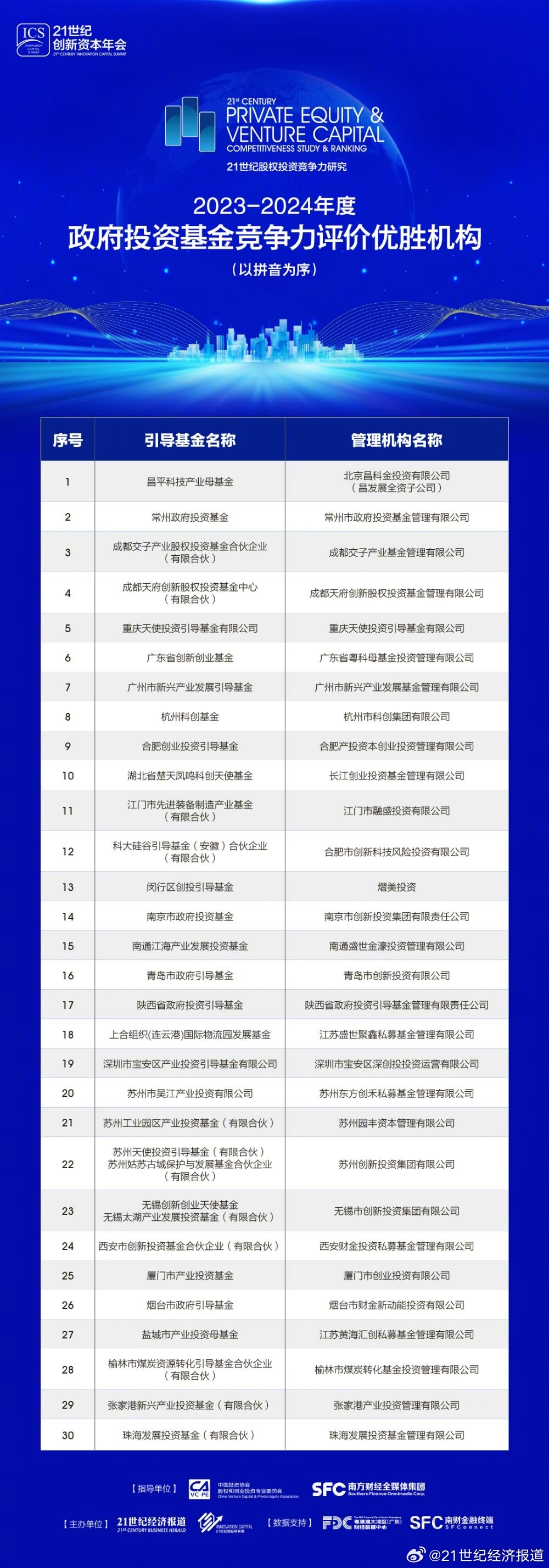 2024正版资料全年免费公开,实地评估策略数据_PalmOS44.986