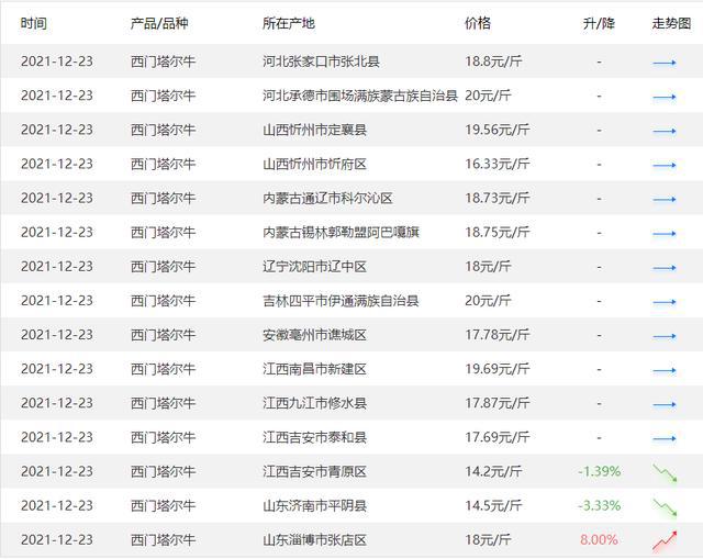 奥门全年资料免费大全一,广泛的关注解释落实热议_粉丝版43.221