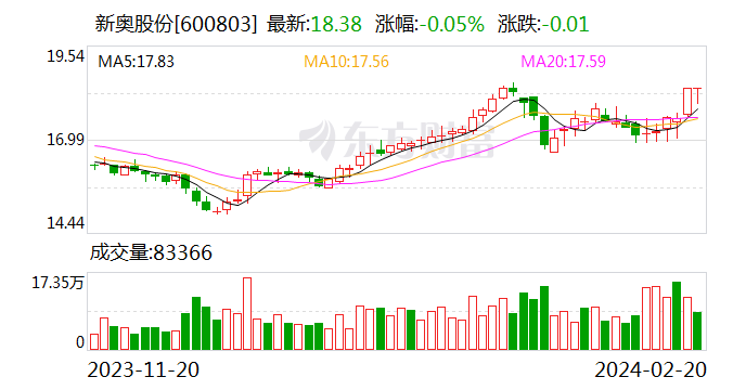 新奥门开奖结果2024,快速响应执行方案_体验版95.501