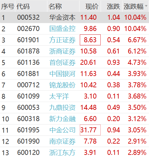 2024特大牛市即将爆发,科学评估解析_Z42.791