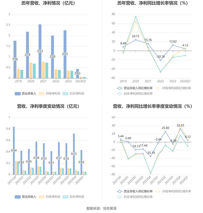 2024澳门六今晚开奖结果,连贯性执行方法评估_FHD版42.552