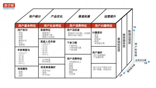 一码一肖100%中用户评价,深入执行数据方案_冒险版57.400