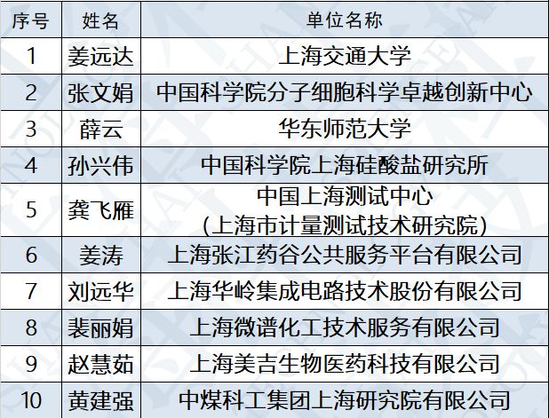 2024新奥精准资料免费大全,科学评估解析说明_完整版50.886