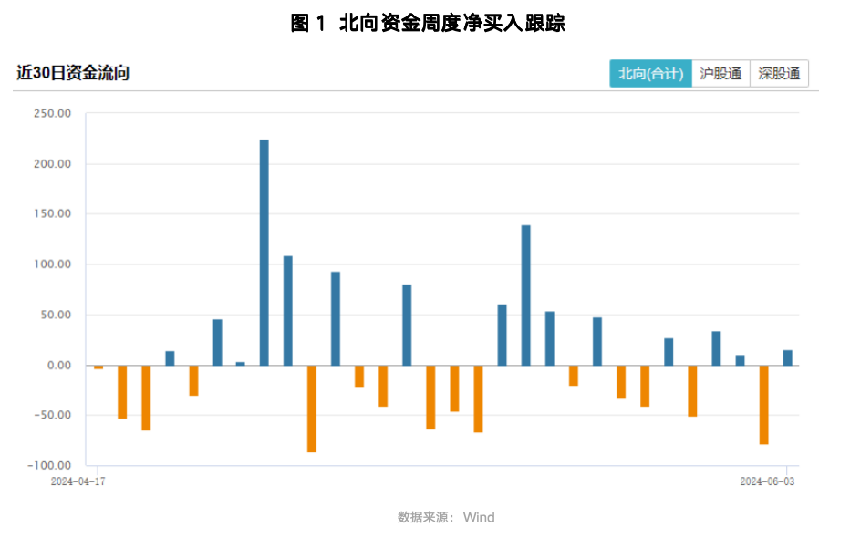 2024年香港6合开奖结果+开奖记录,实地考察数据分析_策略版11.530