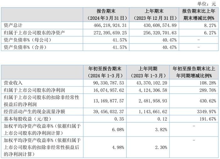 2024年新澳门今晚开奖结果,科学评估解析_watchOS53.289