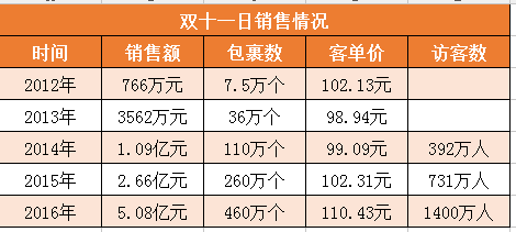 2024年新澳天天开彩最新资料,实地数据分析计划_Premium39.566