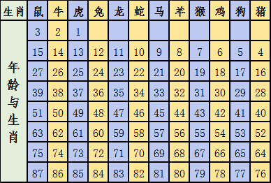 2024十二生肖49码表,适用性策略设计_AR80.595