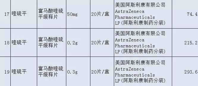 福建省最新医保目录解析