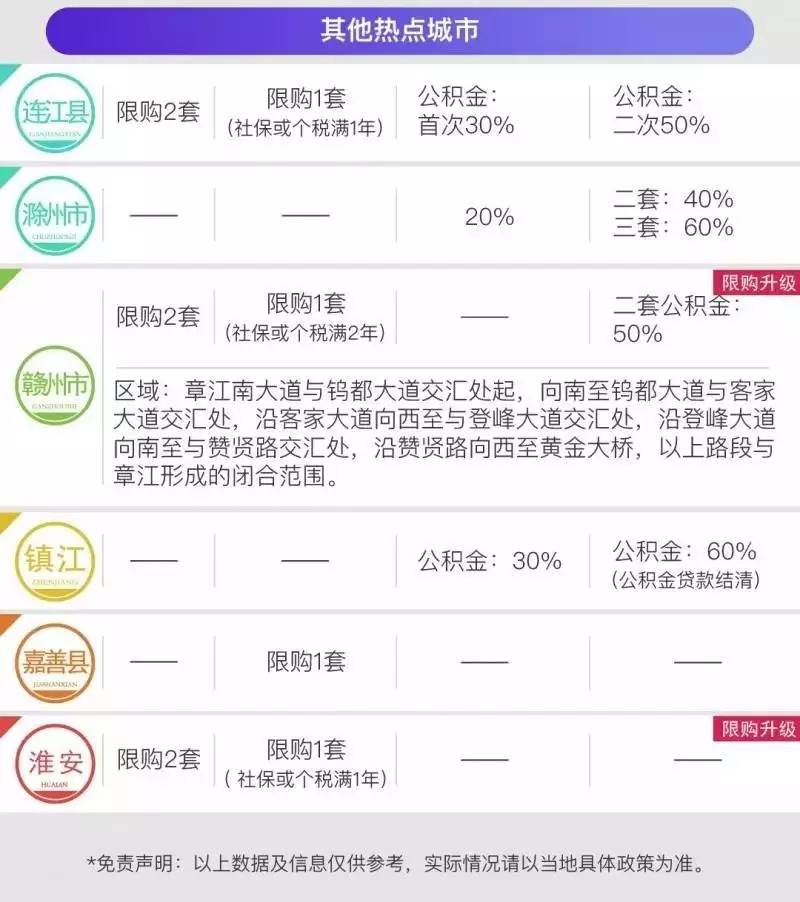 南京限购政策2017最新详解及影响分析