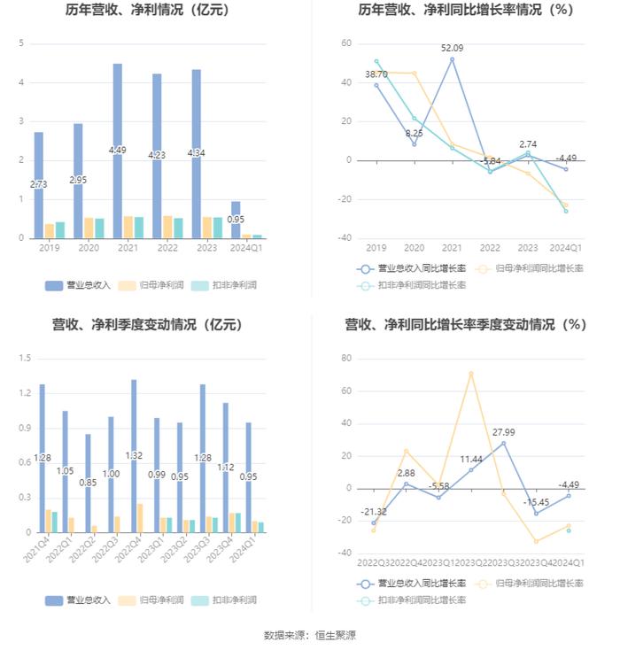 2024香港开奖记录,创造性方案解析_社交版80.986