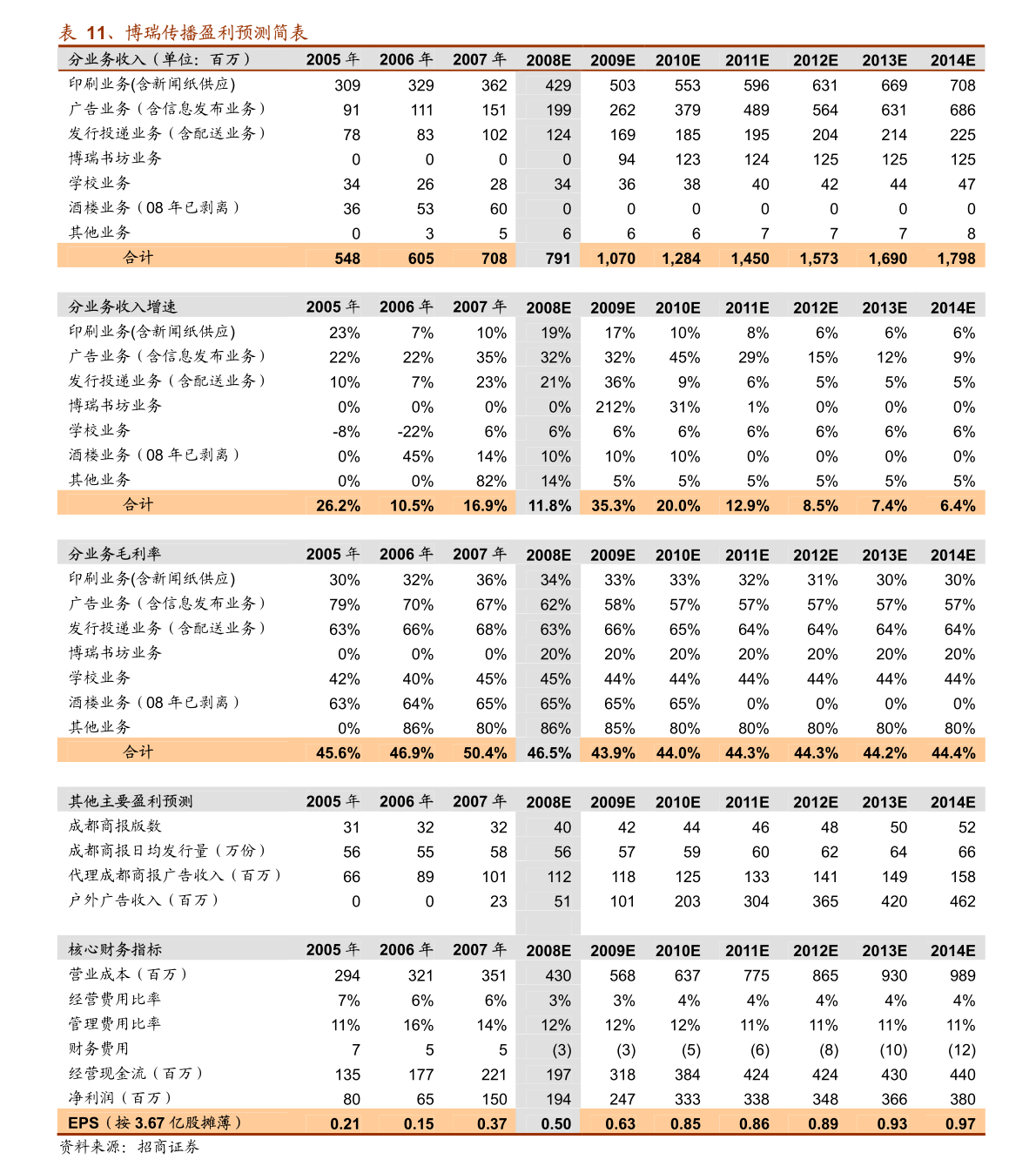 2024澳门今晚开什么生肖,经济性执行方案剖析_网页款90.846